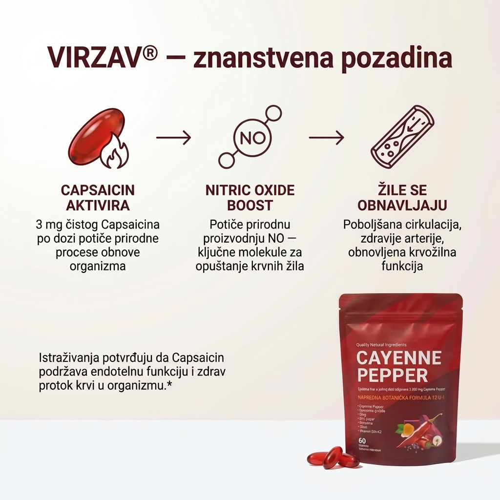 VIRZAV® Capsaicin Power – Cayenne Pepper kapsule