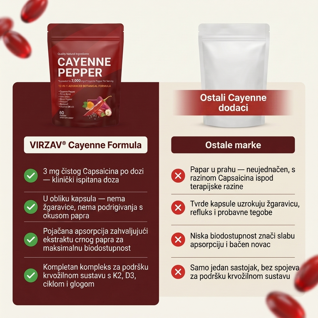 VIRZAV® Capsaicin Power – Cayenne Pepper kapsule