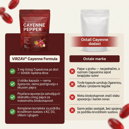 VIRZAV® Capsaicin Power – Cayenne Pepper kapsule