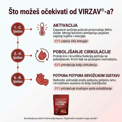 VIRZAV® Capsaicin Power – Cayenne Pepper kapsule